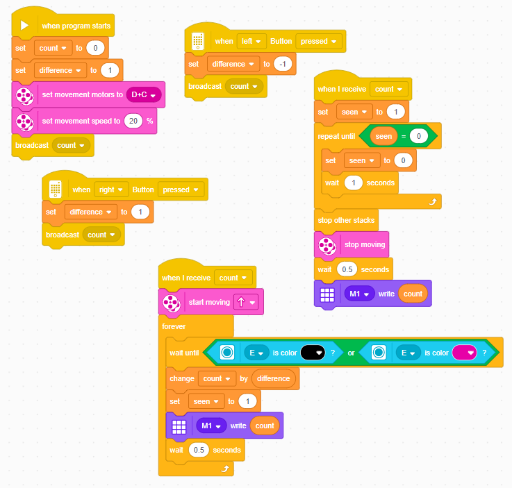 Addition and Subtraction