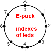 E-puck - pozície diód