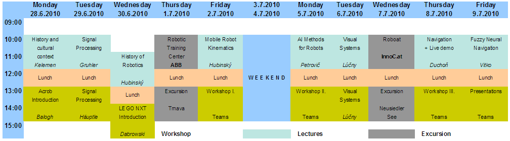 RSS10 TimeTable.png