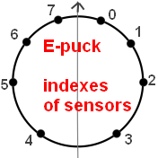 E-puck - pozície senzorov
