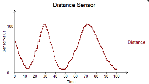 NXT Logo example us sensor in chart.png