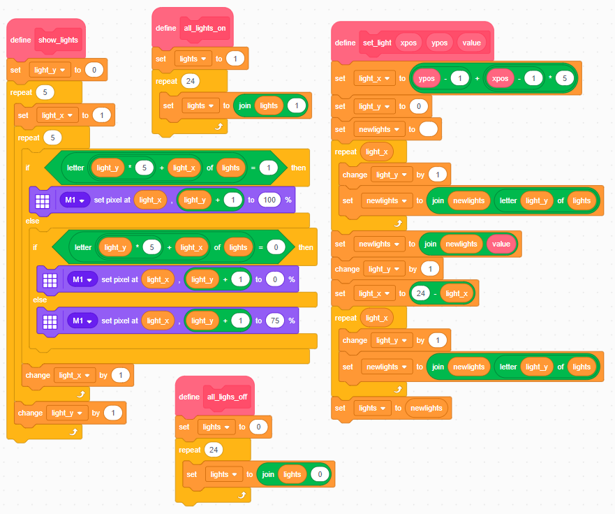 Multiplication