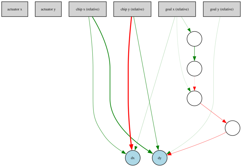 File:Neat-0-arch.png
