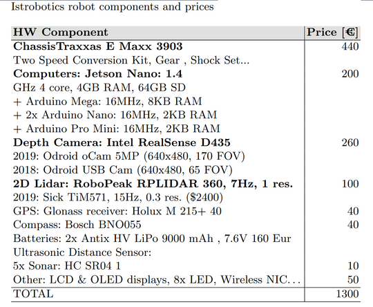 Istrobotics components.png