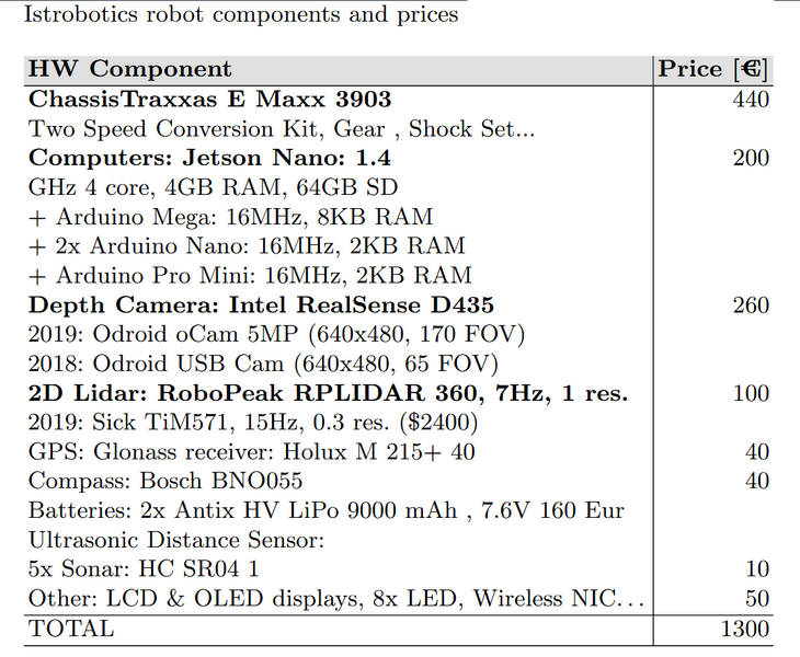 File:Istrobotics components.png