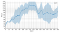 Thumbnail for version as of 16:41, 21 May 2025
