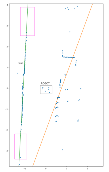 File:Perp door zoom1 noted2.png