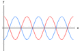 Standing wave.gif