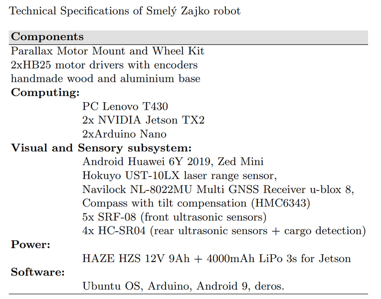 File:Tech specs smely zajko.png